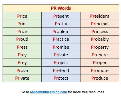 PR words or PR sound