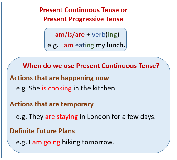present-continuous-ten-video-lessons-examples-explanations