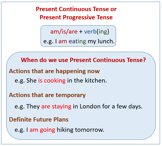 Время continuous tense. Континиус Тенсе. Present Continuous Tense. We use present Continuous. Present Continuous Progressive Tense.