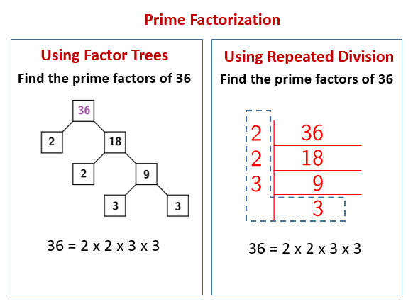 Prime Factorization using Repeated Division (solutions, examples, videos)