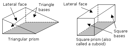 surface area of prism