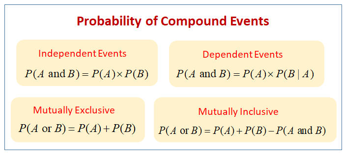 independent-probability-worksheet