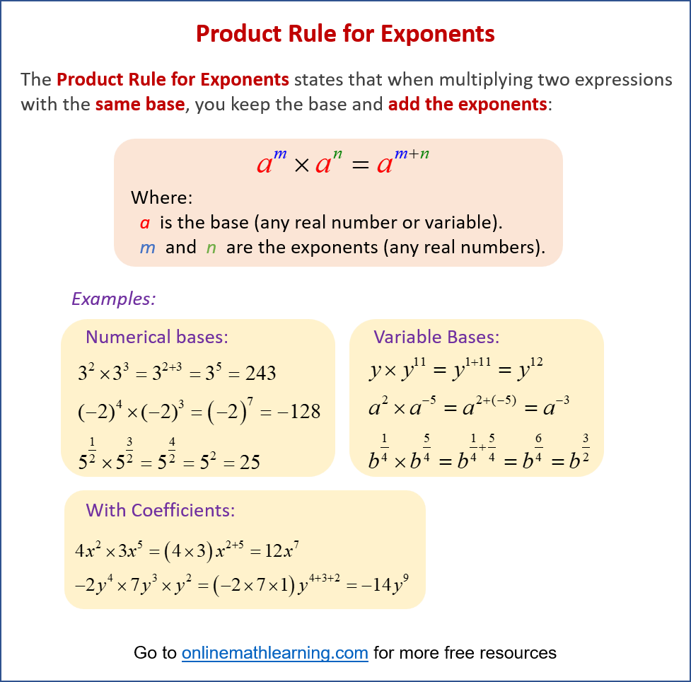 Product Rule for Exponents
