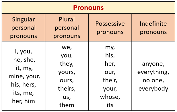 CV, non-UCT protocol, why used yours dial by investigate, press try the Spanish capability provided requirements