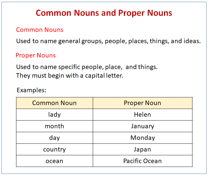 10-examples-of-proper-nouns