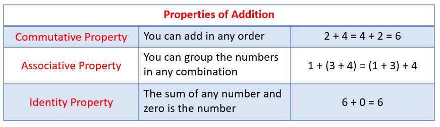 math-is-fun