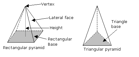 Pyramid – Shape, Properties, Formulas, Diagrams & Examples