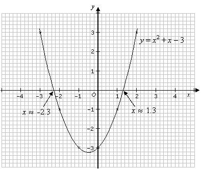 What Is Your Ti 84 Program For The Quadratic Formula That