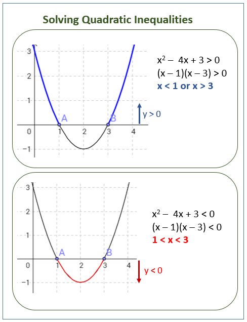 Solving Quadratic Inequalities Solutions Examples Videos