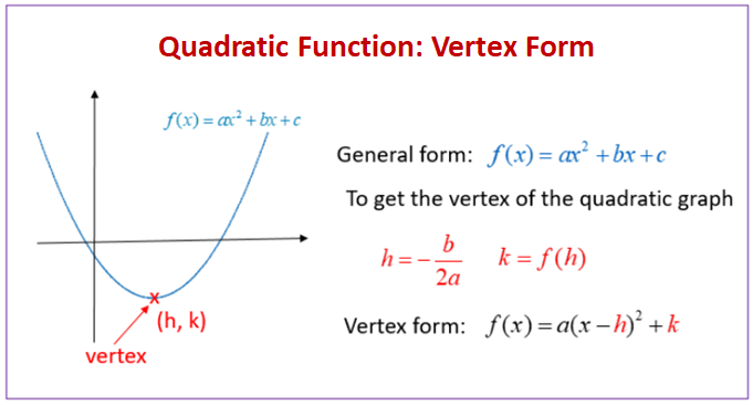 Quadratic Equation Vertex Form