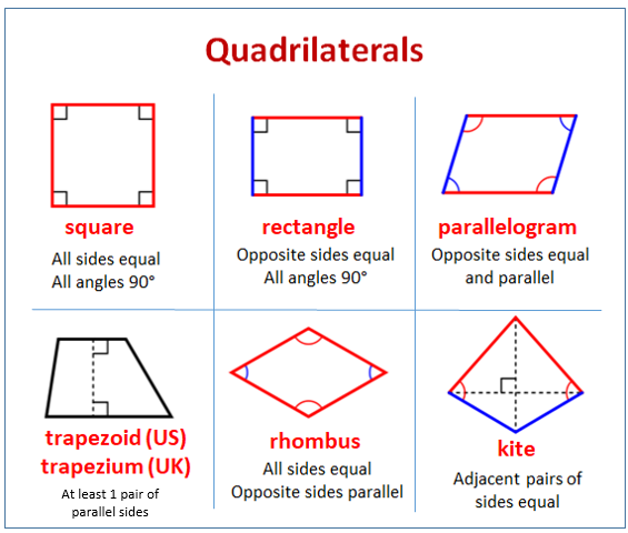 Quadrilaterals Worked Solutions Examples Videos