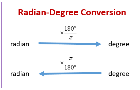 Degrees and Radians Conversion (solutions, examples, videos, worksheets,  activities)