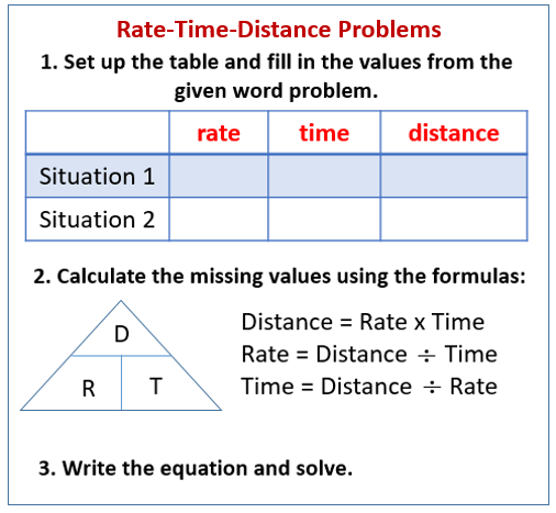 Rate Time Distance