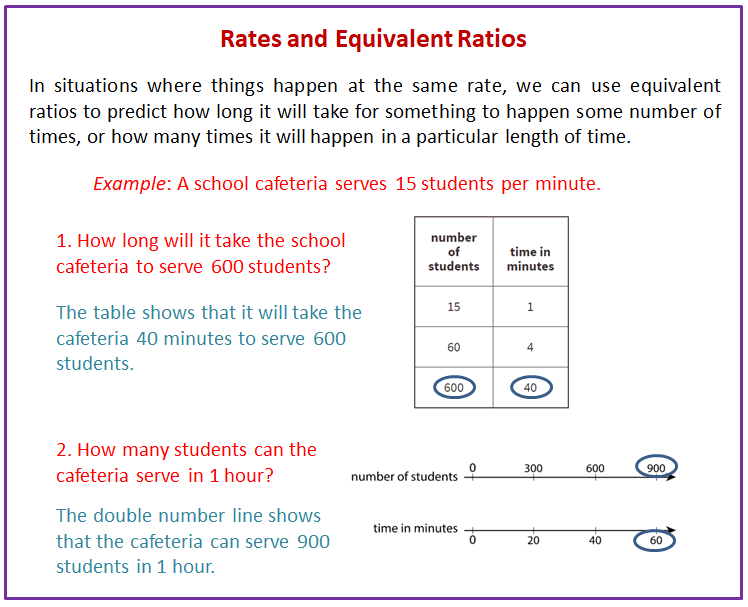 Rates and Equivalent Ratios