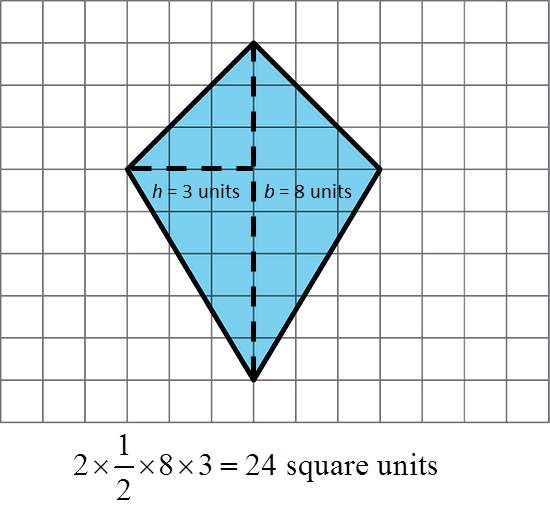 Finding the Area of a Rhombus - Representing Ratios with Diagrams Answer to Practice Problem 4 - Illustrative Math A rhombus on a grid, width 6 units and height 8 units. The rhombus has been divided into 2 congruent triangles, each with base 8 units and height 3 units.