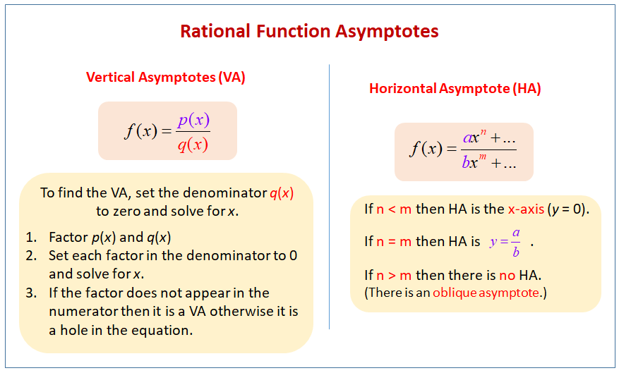 rational function