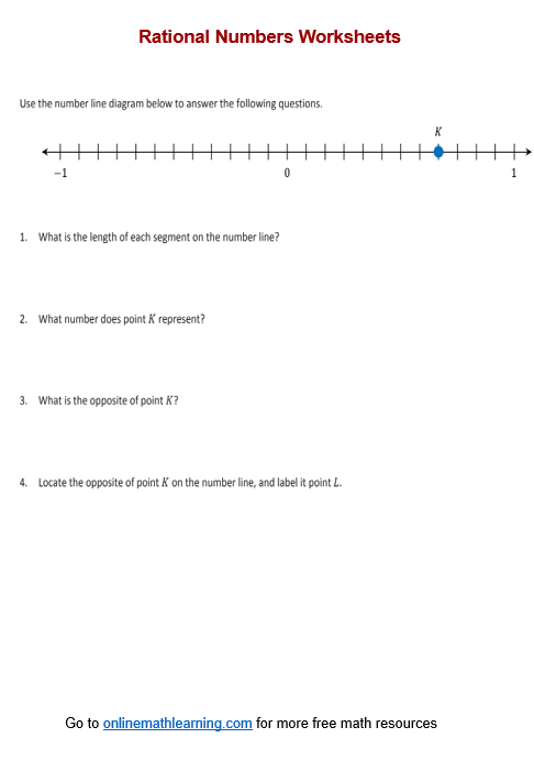 Rational Numbers on the Number Line Worksheet