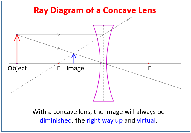 Mirror Ray Diagram Worksheet Answers - Wiring Diagram