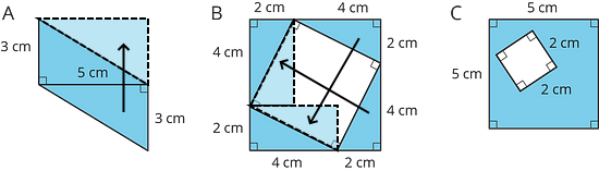 Three figures. Figure A is two right triangles which both have heights of 3 cm and bases of 5 cm. These have been rearranged to make a rectangle. Figure B is a 6 by 6 cm blue square with a tilted white square inside. Figure B has been decomposed and rearranged to make 2 rectangles with dimensions 2 by 4 cm each. Figure C is a 5 by 5 cm blue square with a tilted 2 by 2 cm white square inside.