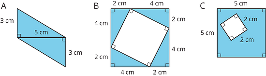 Three figures. Figure A is two right triangles which both have heights of 3 cm and bases of 5 cm. Figure B is a 6 by 6 cm blue square with a tilted white square inside. Figure C is a 5 by 5 cm blue square with a tilted 2 by 2 cm white square inside.