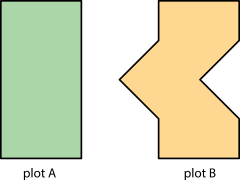 Two shapes labeled “plot A” and “plot B”. Plot “A” is a rectangle and plot “B” is the same height, but has a triangular shape removed from the right side, and an identical triangle shape added to the left side.