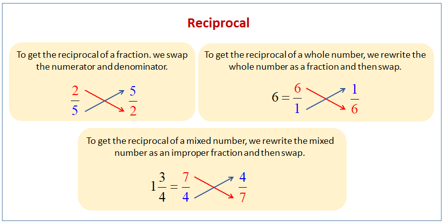 reciprocal-meaning-math-astonishingceiyrs