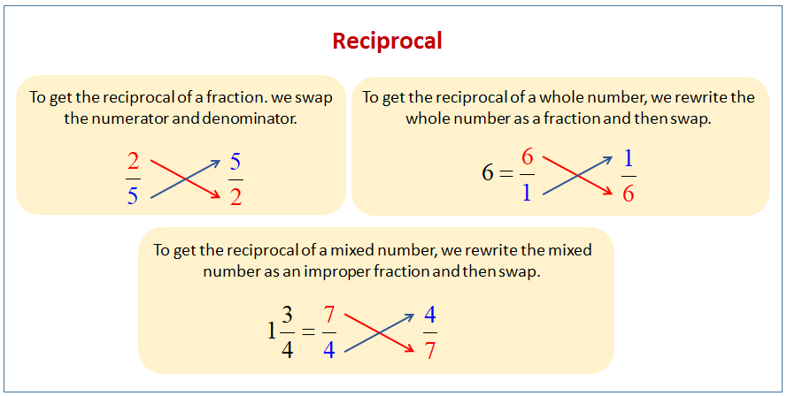 Reciprocals Examples Solutions Videos