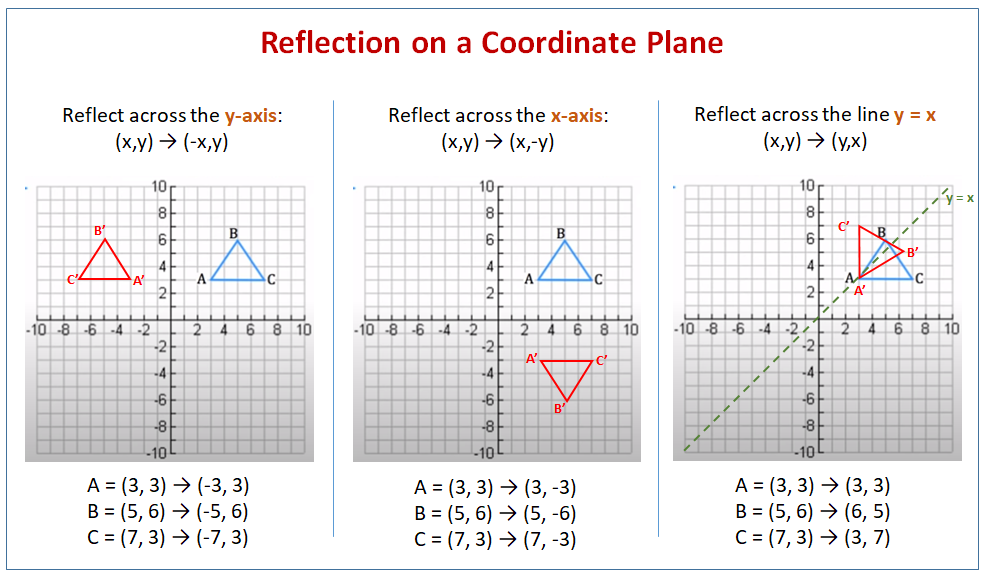 geometry reflection examples solutions videos worksheets games