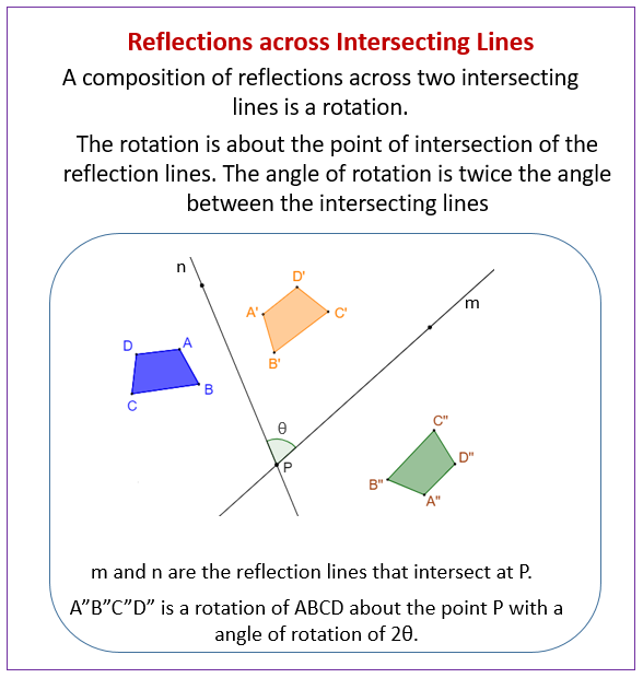 Reflections across Intersecting Lines