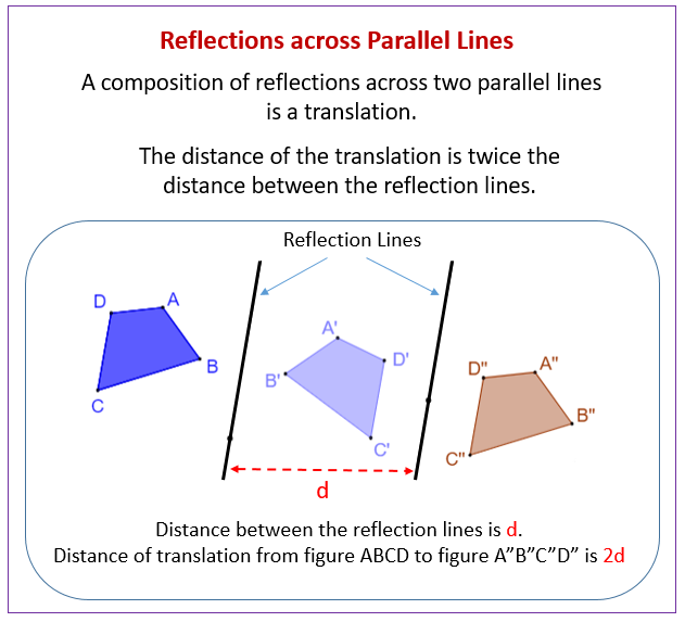 Reflections across Parallel Lines