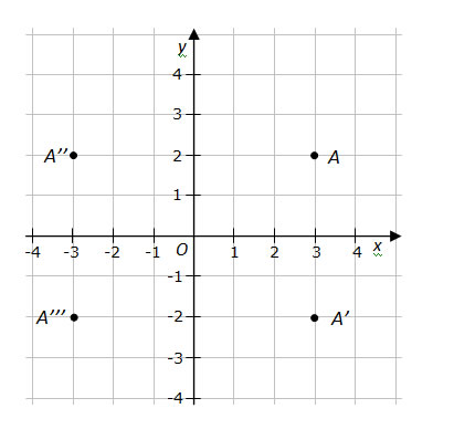 Coordinate Geometry Examples Solutions Videos