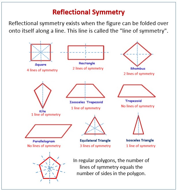 Reflectional Symmetry
