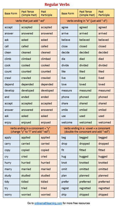 List of Regular Verbs