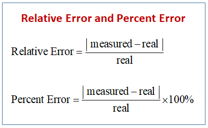 porcentagem de erro absoluto relativo