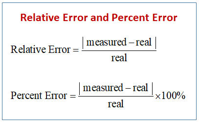 relative absolute error percentage