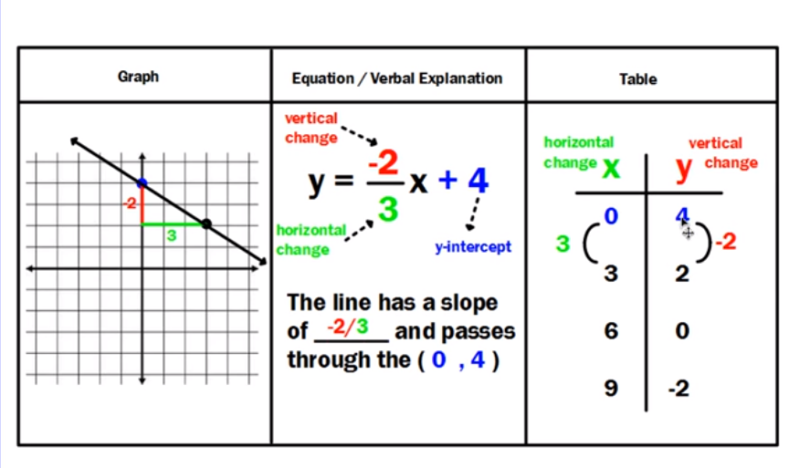 Define Evaluate And Compare Functions Worksheet