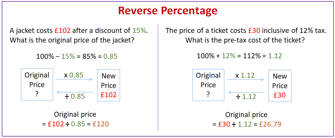 Reverse Percentage Examples Solutions Videos Worksheets Activities