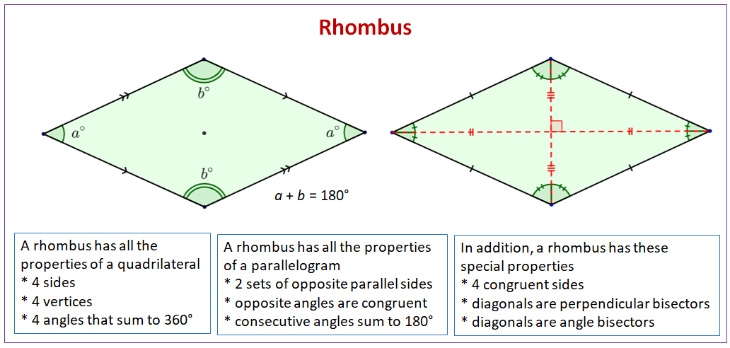 Rhombus