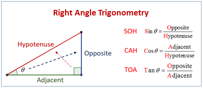 Right Angle Trigonometry