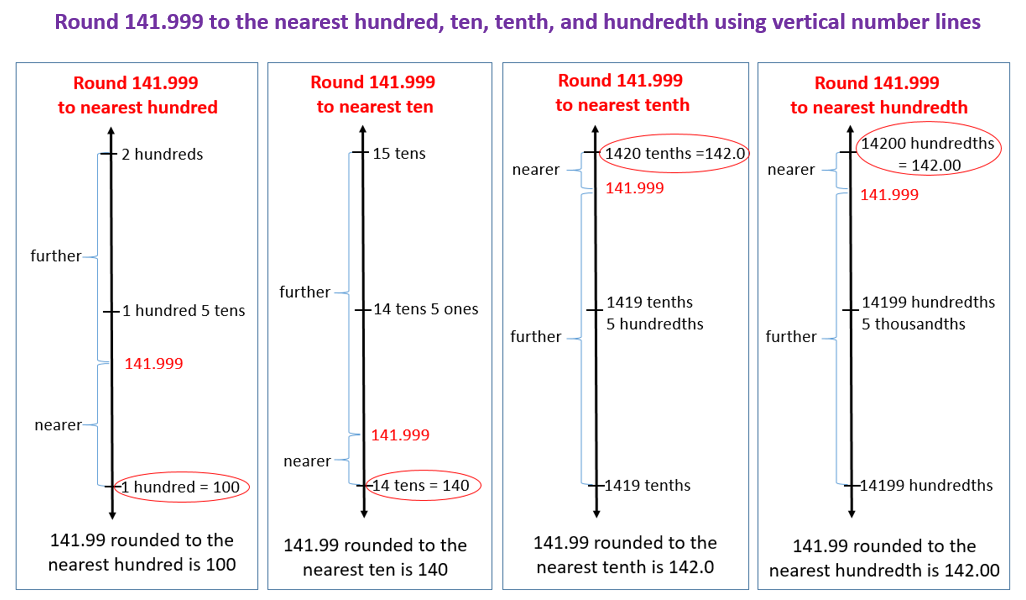 rounding decimals examples