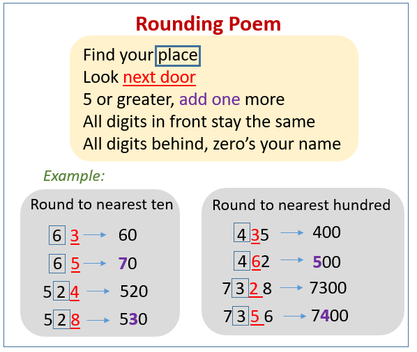 Rounding Numbers