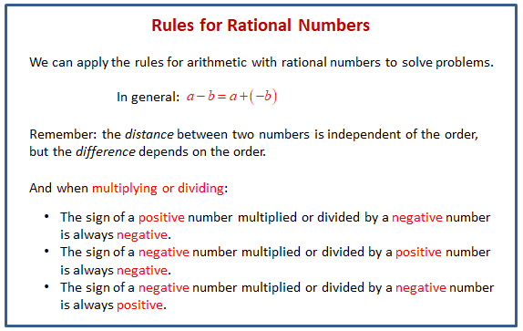 Rules for Rational Numbers