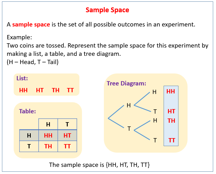 sample space probability homework 2