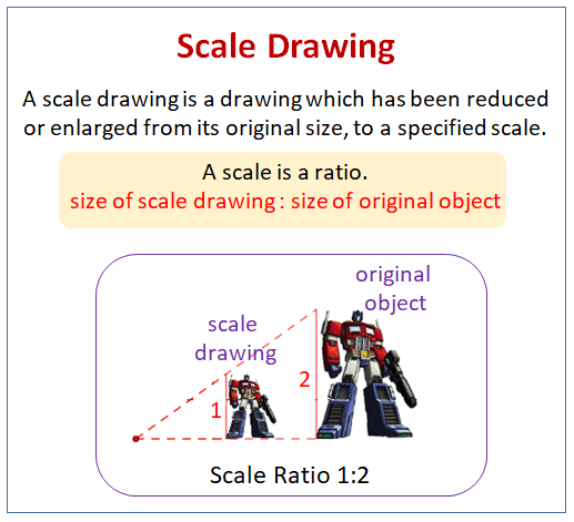 problem solving with scale drawings