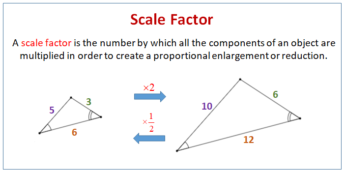 Scale Factor, Perimeter, Area & Volume of Similar Figures