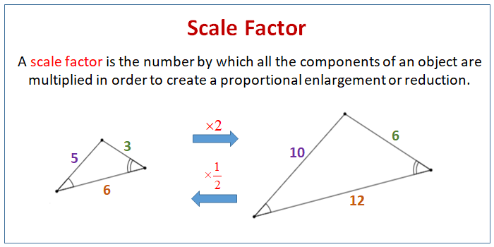 Scale Factor  Definition, Formula & How To Find