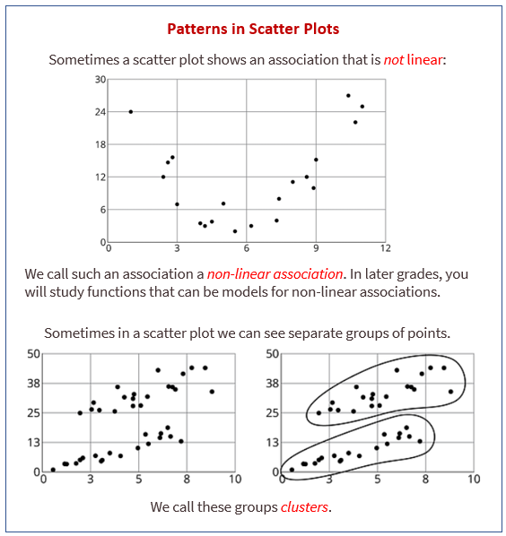 observing-more-patterns-in-scatter-plots
