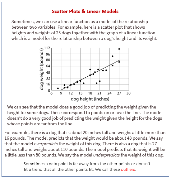 Fitting a Line to Data