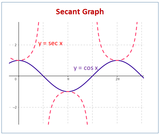 Secant Graph