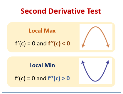 Second Derivative Test